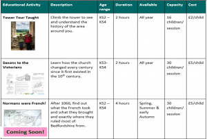 1-3 Ed Act