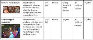 4-5 Ed Act